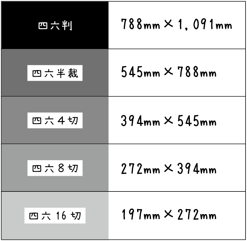四六判のサイズ表