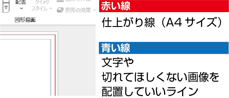 赤い塗り足し線と青い安全線の役割を示した図